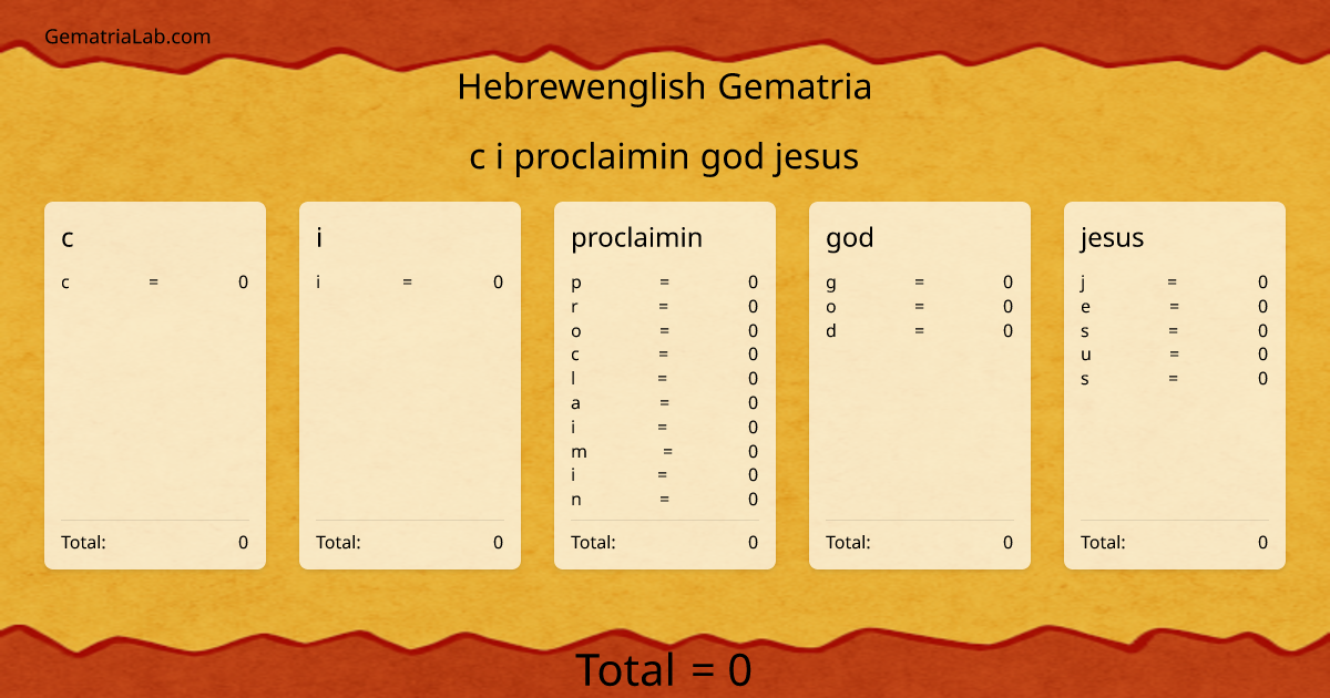 c i proclaimin god jesus in hebrewenglish Gematria
